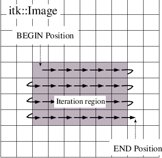 ../_images/IteratorFigure1.png