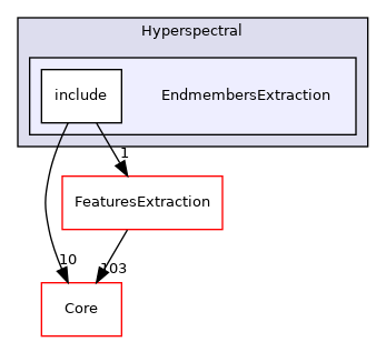 EndmembersExtraction