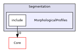 MorphologicalProfiles