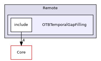 OTBTemporalGapFilling