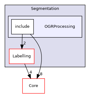 OGRProcessing