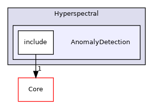 AnomalyDetection