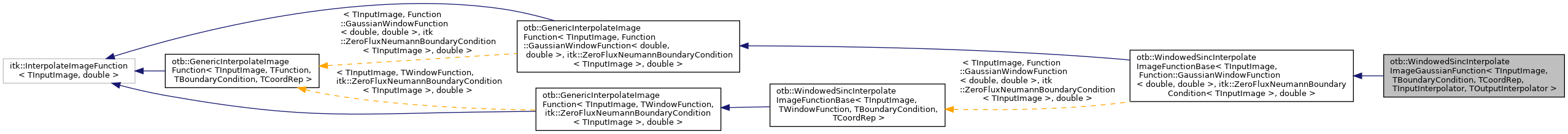 Inheritance graph