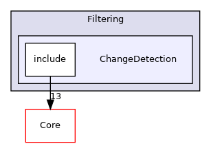 ChangeDetection