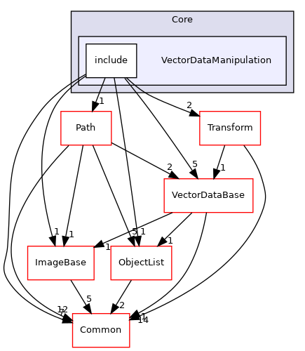 VectorDataManipulation