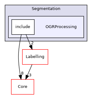 OGRProcessing