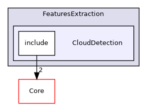 CloudDetection