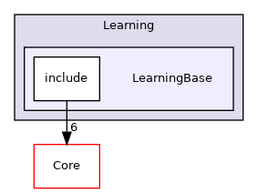 LearningBase